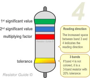 four band resistor color code